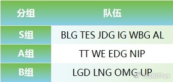爆料人：第一赛段核心是14进8 进季后赛同时锁定第二赛段的登峰组