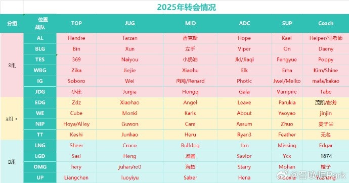 爆料人：第一赛段核心是14进8 进季后赛同时锁定第二赛段的登峰组